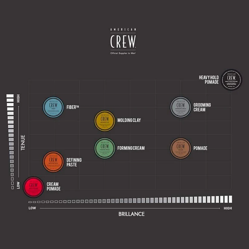 Pomade American Crew 85 G